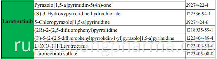 Larotrectinib